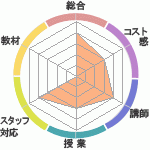Ҥ餸夵Υȥ륹ݡĤؤΥӥ塼