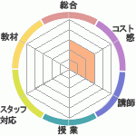 ǥرǥرؤΥӥ塼