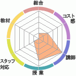 ʤʤʱͽؤΥӥ塼
