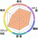 ϲؤΥӥ塼