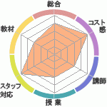 饯ٶˡܳϿؤΥӥ塼