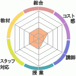 ʤʤμкʤ׳ߥʡؤΥӥ塼