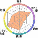 100ߤ1ǯ1ߤ򤵤ϲؤΥӥ塼