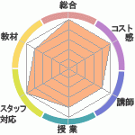 ϲĥϲؤΥӥ塼