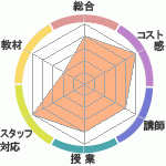 áϲؤΥӥ塼