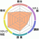 ϲؤΥӥ塼