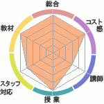 ޥޥޥޡ󤵤ܳϿؤΥӥ塼