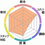 ż򤦤ᤨϲؤΥӥ塼