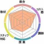 ޥϲؤΥӥ塼