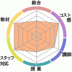 ŷͤǤߤޤ󤵤ϲؤΥӥ塼