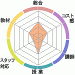 ̤ꤹ´Υǥϥꥦå/ǥϥؤΥӥ塼