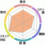 ̾蘆ϲؤΥӥ塼