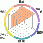 ƥкϲؤΥӥ塼