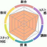 ʤäȤϲؤΥӥ塼