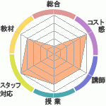 ӻϲؤΥӥ塼