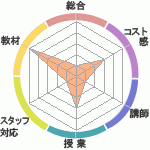 Υҥ塼ޥ󥢥ǥߡʼꥢåؤΥӥ塼