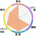 ե꡼´Υͥ륢ȳرܥͥꥹȶǧ깻ۤؤΥӥ塼