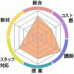 ݥݤΥʥåǥߡ Linux&Java&PHP祹ؤΥӥ塼