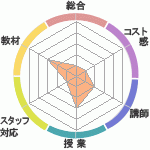 ʤʤΥ˥شۤؤΥӥ塼