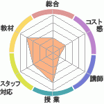 ʤλʤ縶ؤΥӥ塼