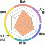 󤸤ʤǤΥ˥شۤؤΥӥ塼